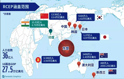 RCEP生效后將有哪些機遇？