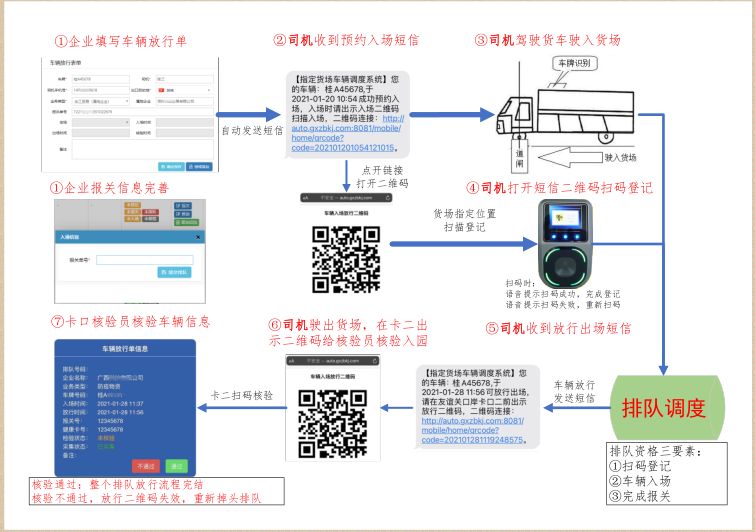 憑祥代駕司機如何排隊過境？